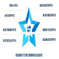 智慧核医学系统